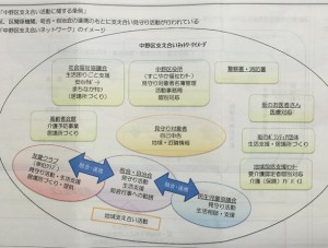 中野区支え合い活動イメージ