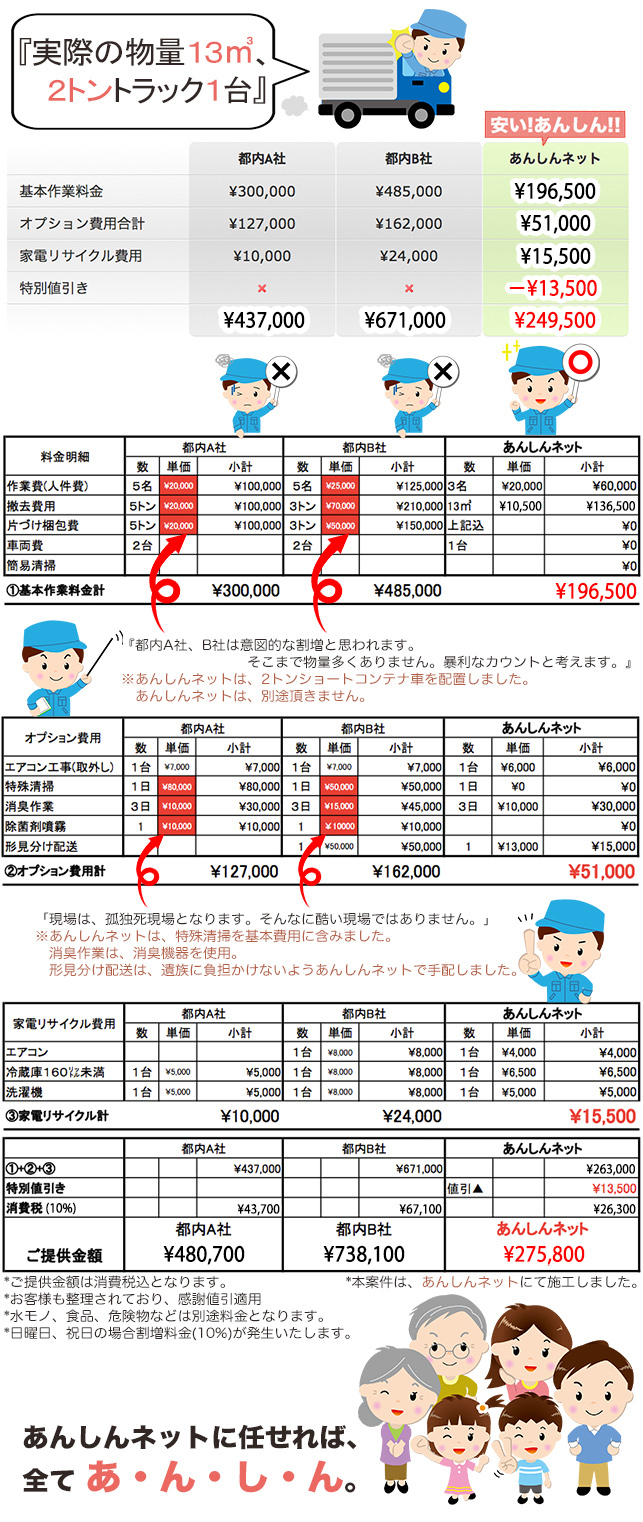 あんしんネット受注施工案件比較