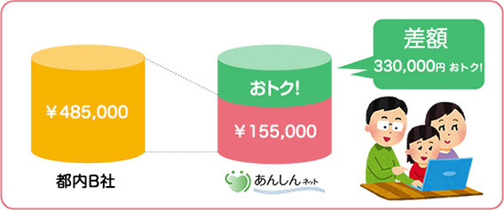 あんしんネットの料金システム01