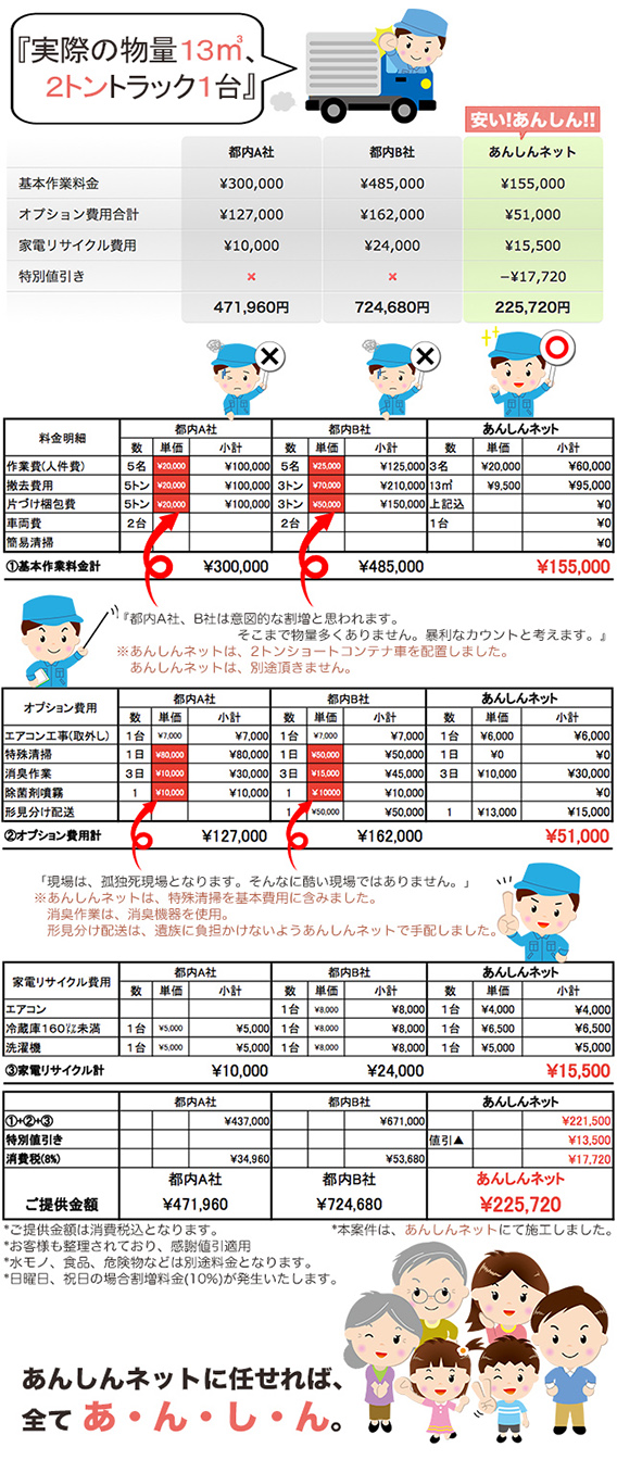 あんしんネットの料金システム02