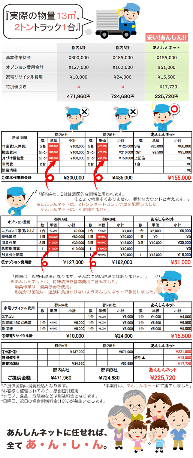 遺品整理参考料金