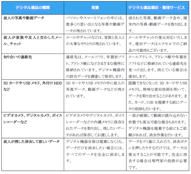 AOSデータ株式会社とあんしんネット(アールキューブ株式会社)は、業務提携しました。